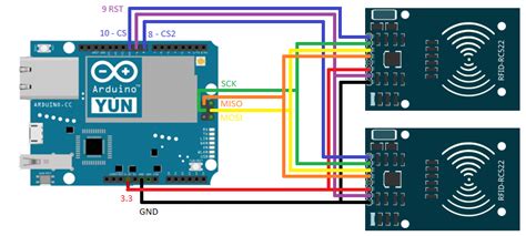 multiple rfid readers on one arduino|Arduino rfid reader tutorial.